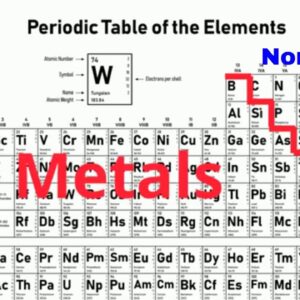 How to identify METALS  NONMETALS and METALLOIDS on the PERIODIC TABLE