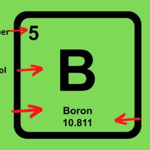 How to find the Protons Neutrons and Electrons of an element on the Periodic table