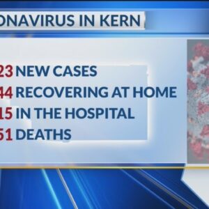 Kern County Public Health reports 2 new COVID-19 deaths, 323 cases