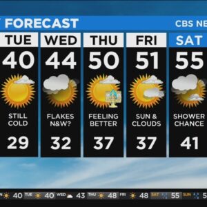 New York Weather: Monday Forecast