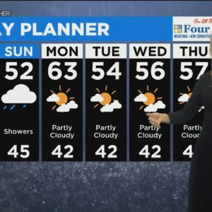 Chicago Weather: Rain Covers The Weekend